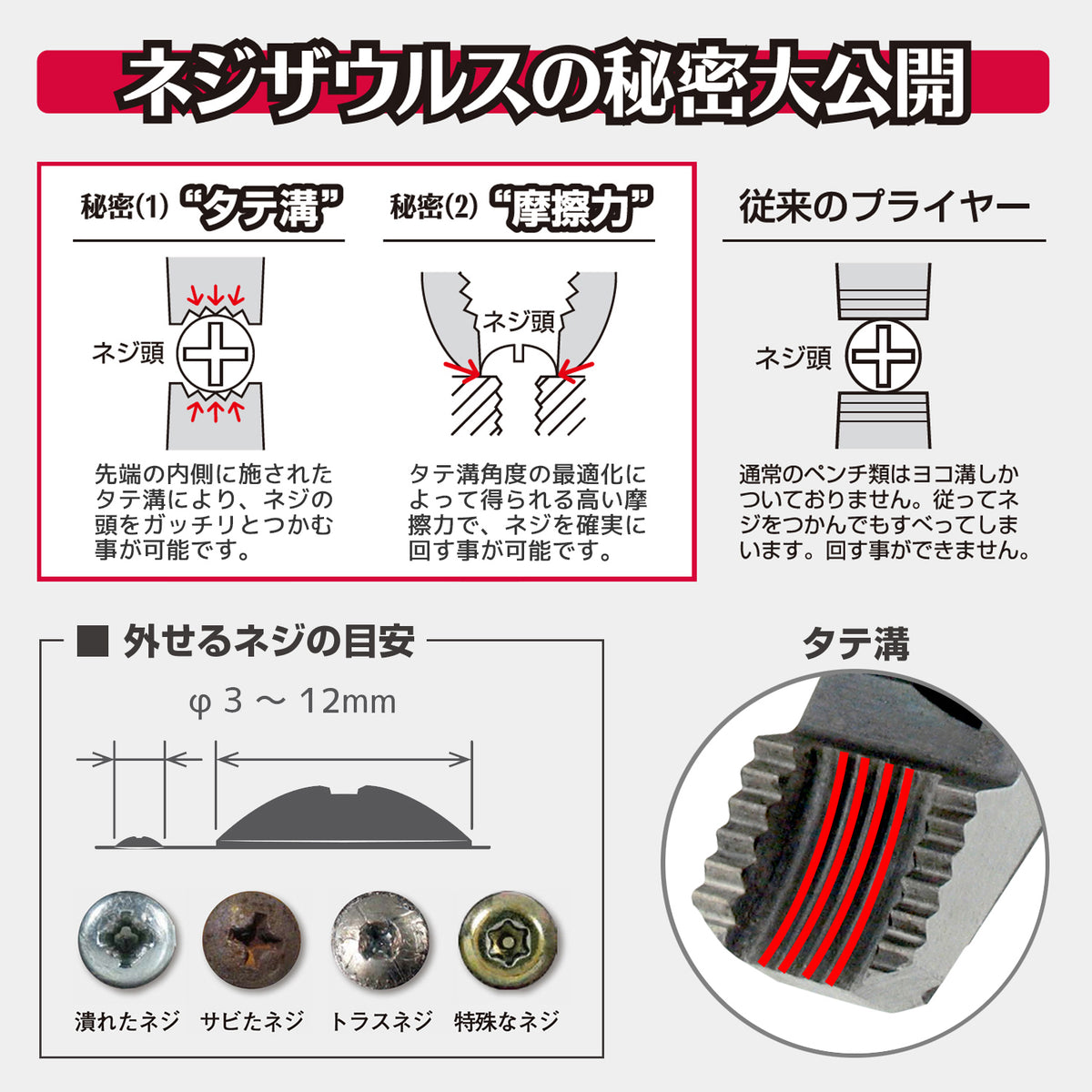 Engineer Nejisaurus RX Screw Removal Pliers 3 to 12 mm PZ-59