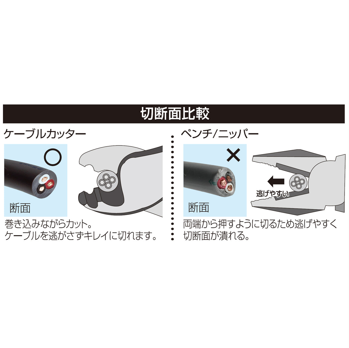 Engineer Cable Cutter Small 164 mm PK-50