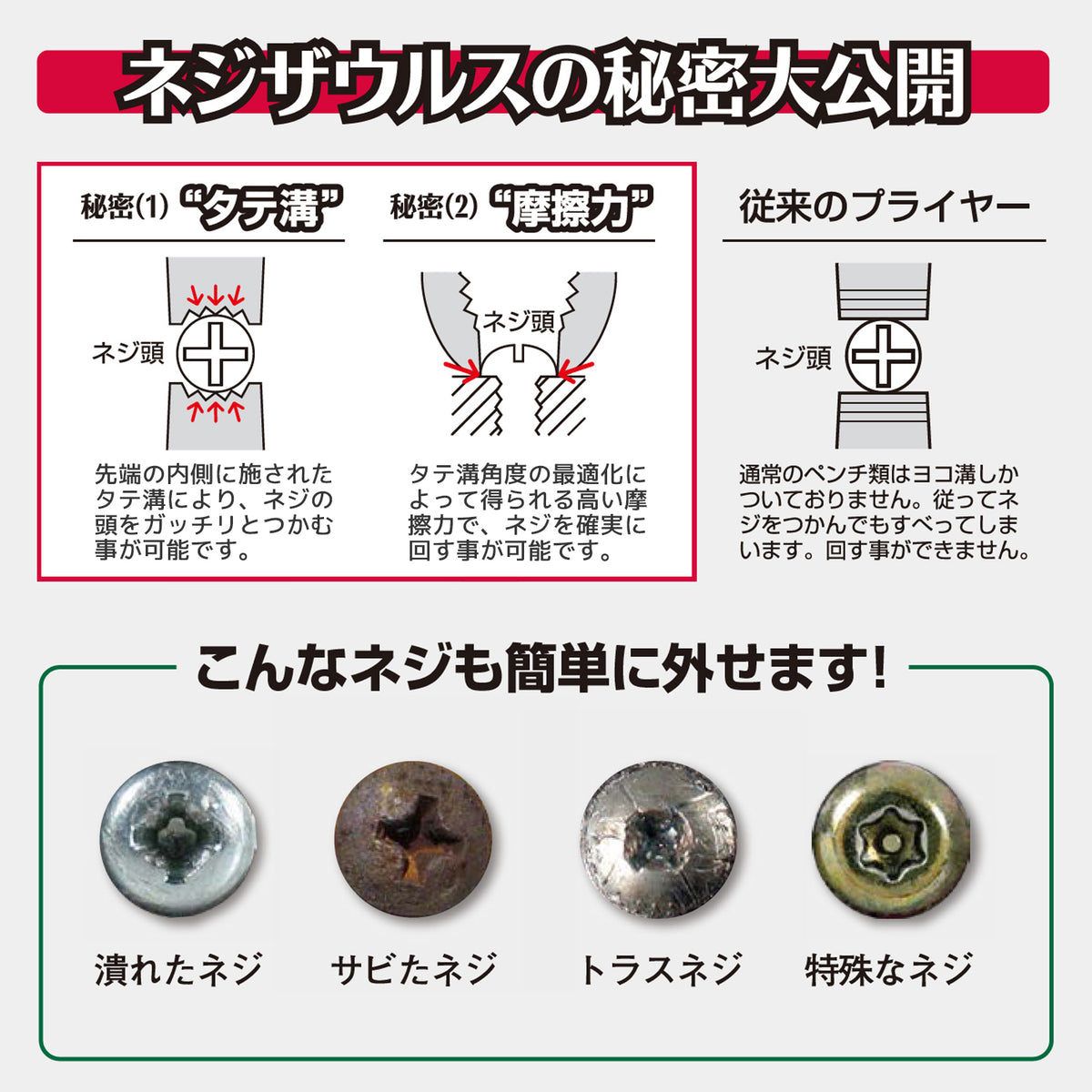 Engineer Nejisaurus DF Screw Removal Pliers JGSDF Specification PZ-33