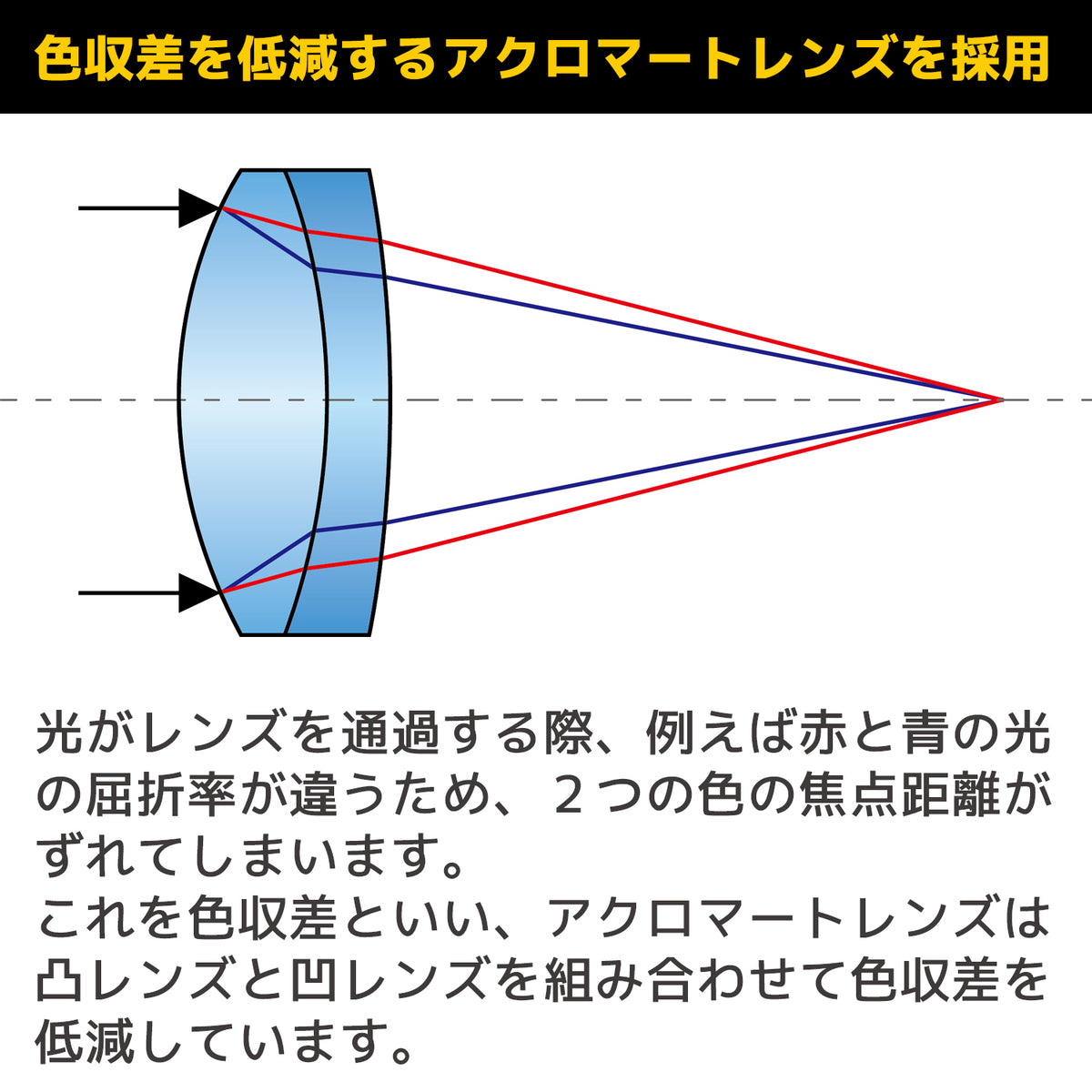 Engineer Inspection Loupe 10x 30 mm Lens SL-12