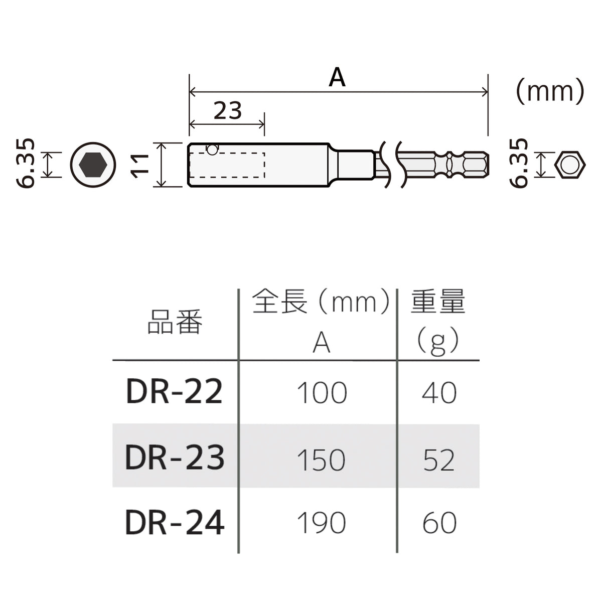Engineer Impact Rated Through Extension 100 mm DR-22