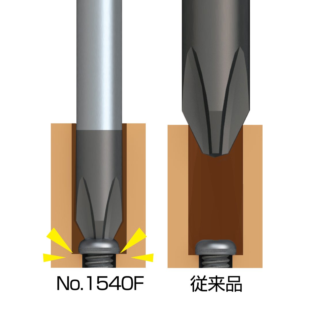 Anex Super Fit Screwdriver Slim Shaft Type +0x75 1540