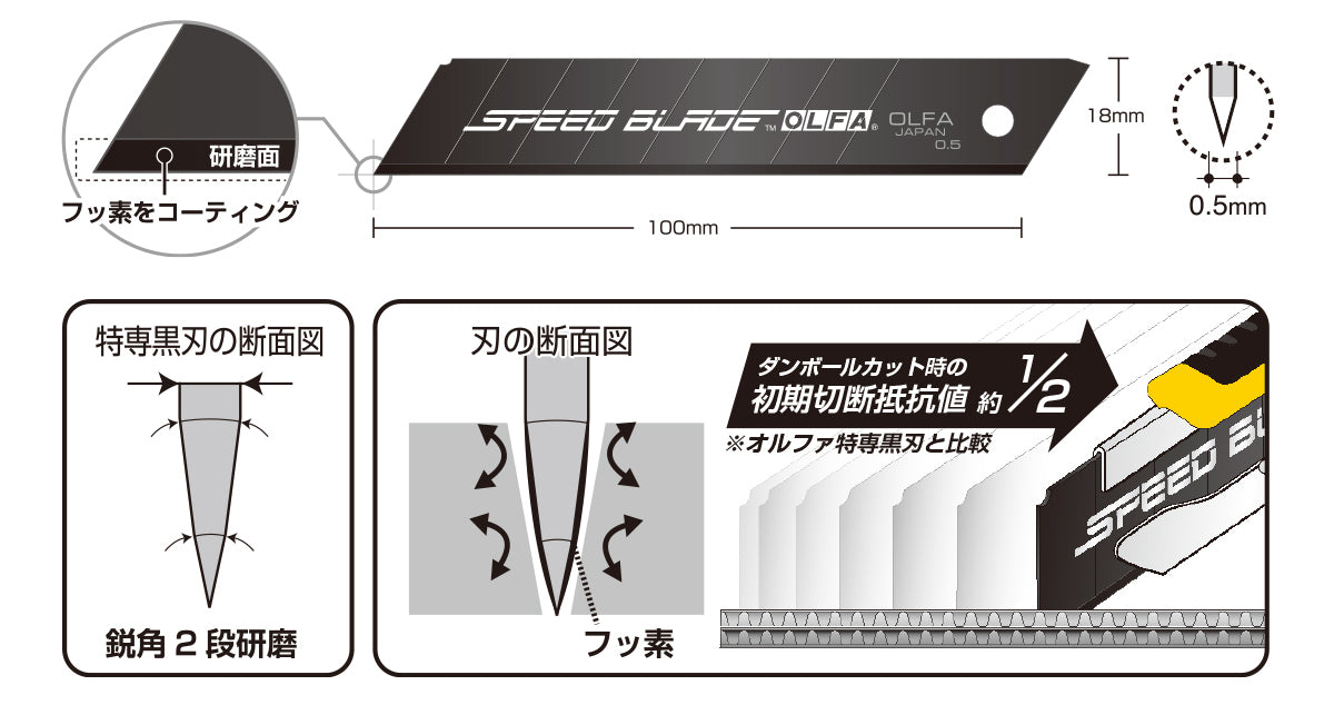 Olfa Speed Hyper L Large Utility Knife 226B