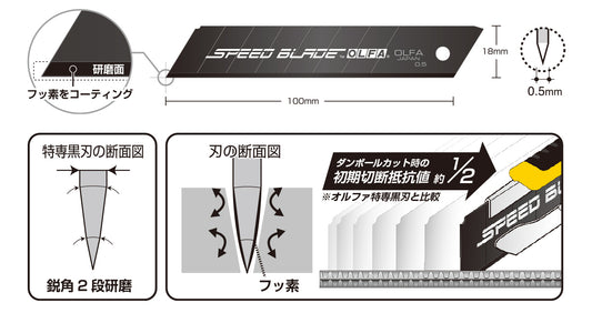 Olfa Speed Hyper L Large Utility Knife 226B