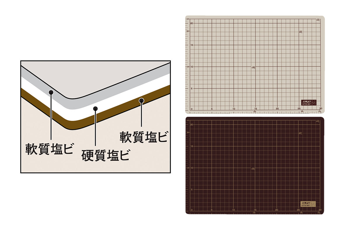 Olfa Cutting Mat A4 134B