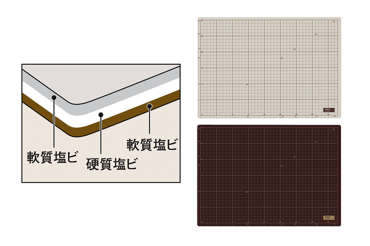 Olfa Cutting Mat A3 135B